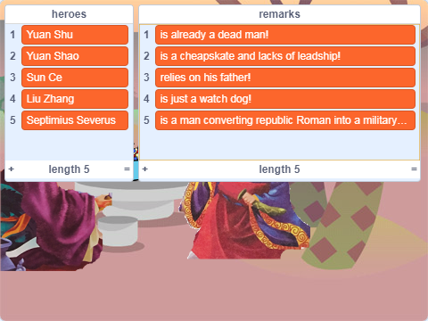 Scratch Game Who is a hero, lists content